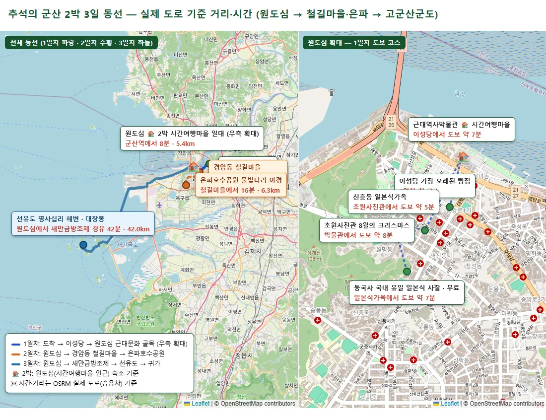 군산 2박 3일 여행 코스 지도 동선 — 원도심 도보 코스, 경암동 철길마을, 은파호수공원, 새만금방조제, 선유도