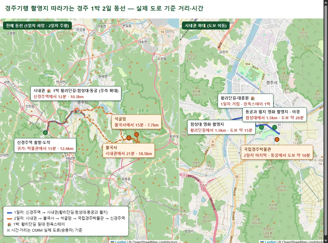 경주기행 촬영지 따라가는 경주 1박 2일 동선 지도 (실제 도로 기준 거리·시간)